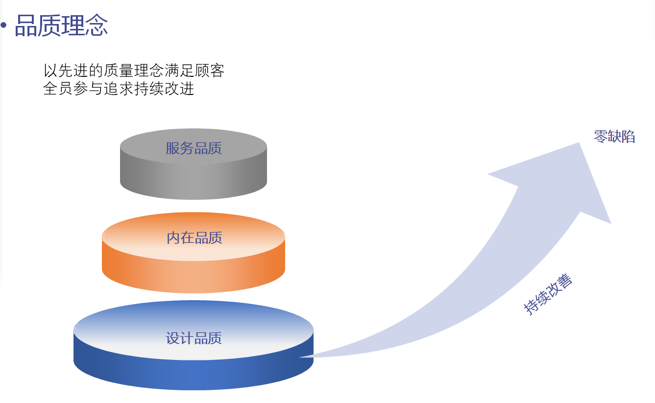 High quality/strict control